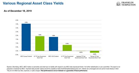 Franklin K2 Long Short Credit Fund Class A .